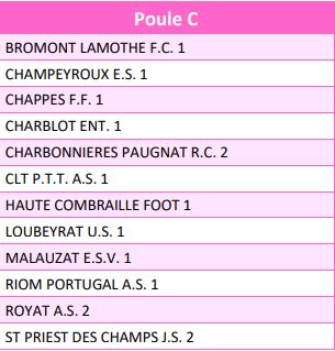 dcre